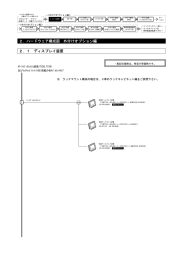 2．ハードウェア構成図 外付けオプション編 2．1 ディスプレイ装置