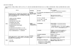 液状化判定のための調査・試験