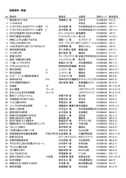 新着資料一覧表 No. 資料名 著者名 出版者 資料コード 請求記号 1 探検