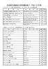 各産業支援施設の研修講座紹介（平成18年度）