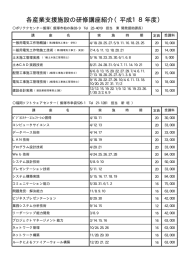 各産業支援施設の研修講座紹介（平成18年度）