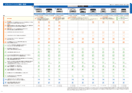 ガスビルトインコンロの機能一覧はこちら（1.7MB PDF形式）