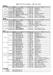 雨活アイデアコンテスト2013 入賞一覧