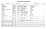 【訂正版】大阪市退職者の平成26年度再就職状況一覧
