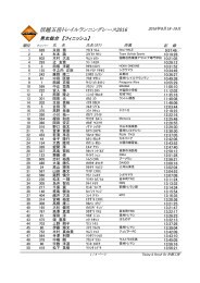 PDF リザルト - 信越五岳トレイルランニングレース