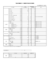 平成25年度期末サービス概況等（平成26年3月末現在）