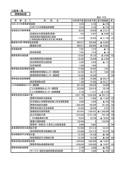 障害福祉課［PDFファイル／547KB］