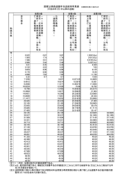 国家公務員退職手当支給率早見表（平成26年7月1日以降の退職）