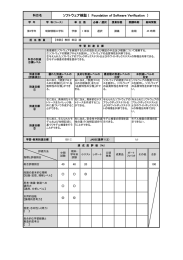 ソフトウェア検証 ( Foundation of Software Verification )