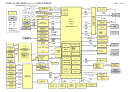 システム構成図・連携概念図（2016年9月）