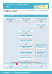 http://learning.unisys.co.jp/ Java Web アプリケーション