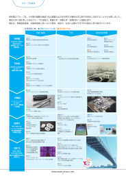 電気化学 - 昭和電工株式会社