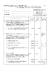 輸出令別表第1の4の項（15） 省令第3条第十六号 3／5 ミ サ イ ル