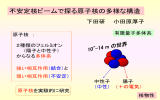 下田研