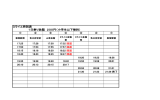 ミライエ時刻表 1日乗り放題 200円（小学生以下無料）