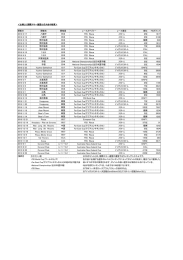 2015-16シーズン大会結果