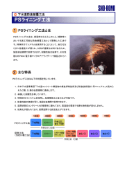 PSライニング工法