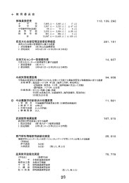 Page 1 1 指定管理者 2 指定期間 校 5,868人ー 5,885人 ( 17人) 校