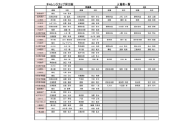 組手試合結果 - 極真会館 大石道場