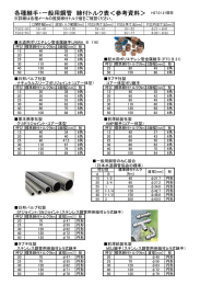 各種継手・一般用鋼管 締付トルク表＜参考資料＞