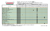 クリスピー・クリーム・ドーナツ アレルギー情報（1） ドーナツ