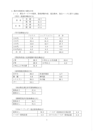 に係るアンケート調査報告書
