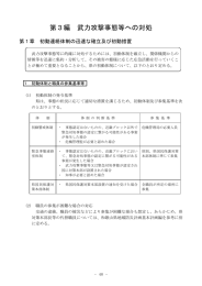第3編 武力攻撃事態等への対処