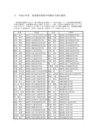 3．平成27年度 産業教育関係学校優良卒業生選奨