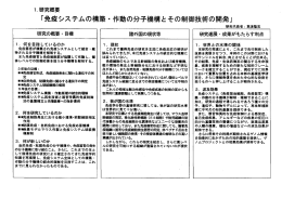 免疫システムの構築・作 動の分子機構とその制御技術の