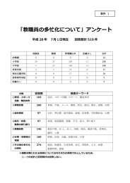 「教職員の多忙化について」アンケート