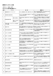 故障時のチェックポイントと対策 ＜ボイラー＞ OQB－407F リモコン