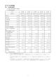 第一部【企業情報】 - ソフトブレーン株式会社