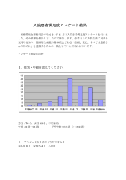 入院患者満足度アンケート結果