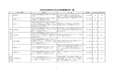 日常生活用具一覧(402KBytes)