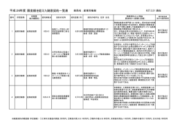 限度額を超えた随意契約一覧表 平成26年度