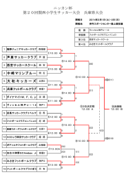 第20回 - 兵庫県サッカー協会