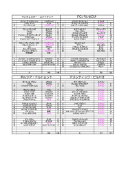 選手リスト