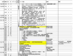 元号 西暦(AD) 月 . 日 〜月. 日 イベント 内容 会場 備考 大正7年 1918. 4