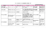 こどもの読書週間 - 兵庫県立図書館