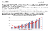 チェコの経済関係（PDF）