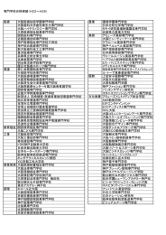 専門学校 - 兵庫県立教育研修所