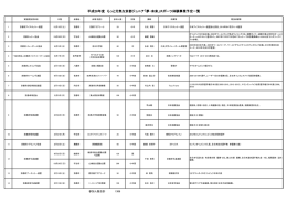 H28実施予定一覧 - 京都府教育委員会