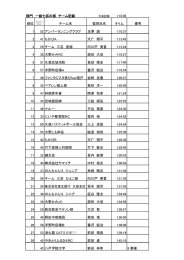 部門 一般七区の部 チーム記録 1:10:06 順位 チーム名 監督氏名 タイム