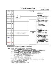 今週・来週の予定 - 宇宙ステーション・きぼう広報・情報センター