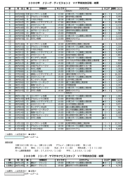 2000年 Jリーグ・ディビジョン2 VF甲府試合日程・結果 2000年 Jリーグ