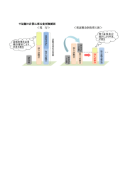 不足額の計算に係る変更概要図 ＜現 行＞ ＜新証拠金制度導入後＞