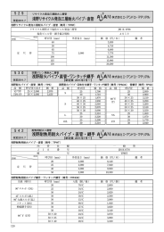 浅野耐火パイプ・直管・ワンタッチ継手 浅野耐熱用耐火パイプ・直管・継手