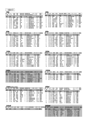 一般女子 - 高知陸上競技協会