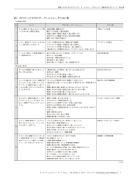 1 表2 カテゴリーごとのプロパティ、ディメンション、ラベル名一覧