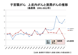 子宮頸がん 上皮内がんと浸潤がんの推移